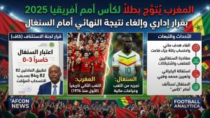 إلغاء فوز السنغال… المغرب يُتوّج بلقب كأس أمم أفريقيا 2025